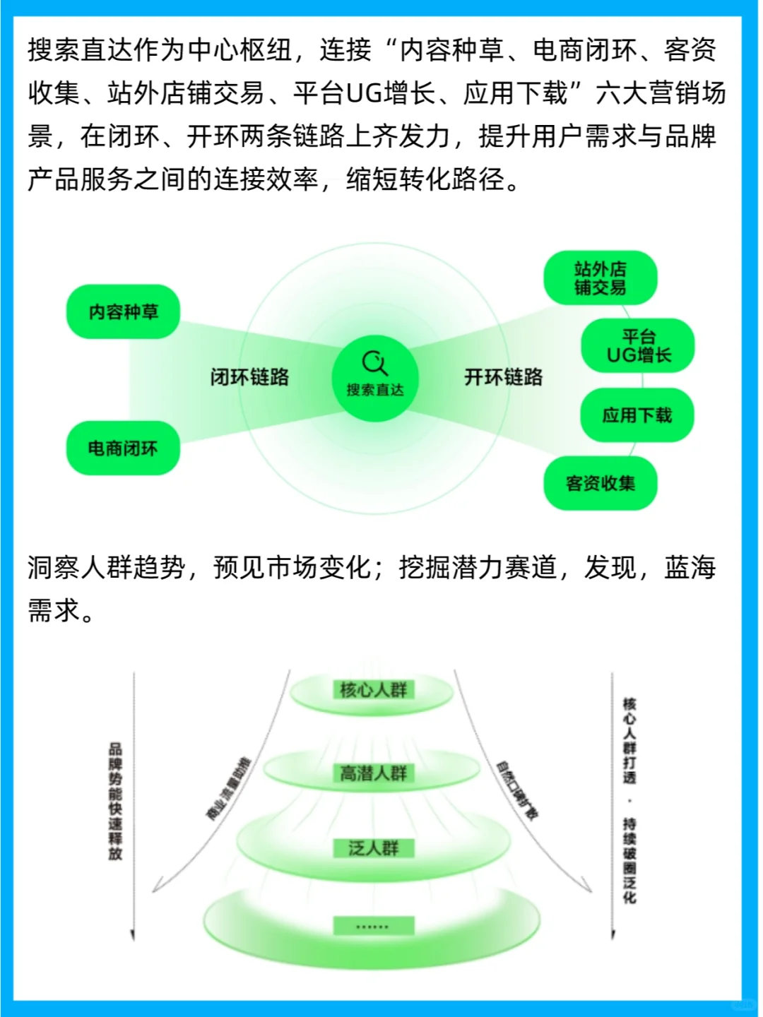 行业报告 | 2024小红书搜索推广白皮书
