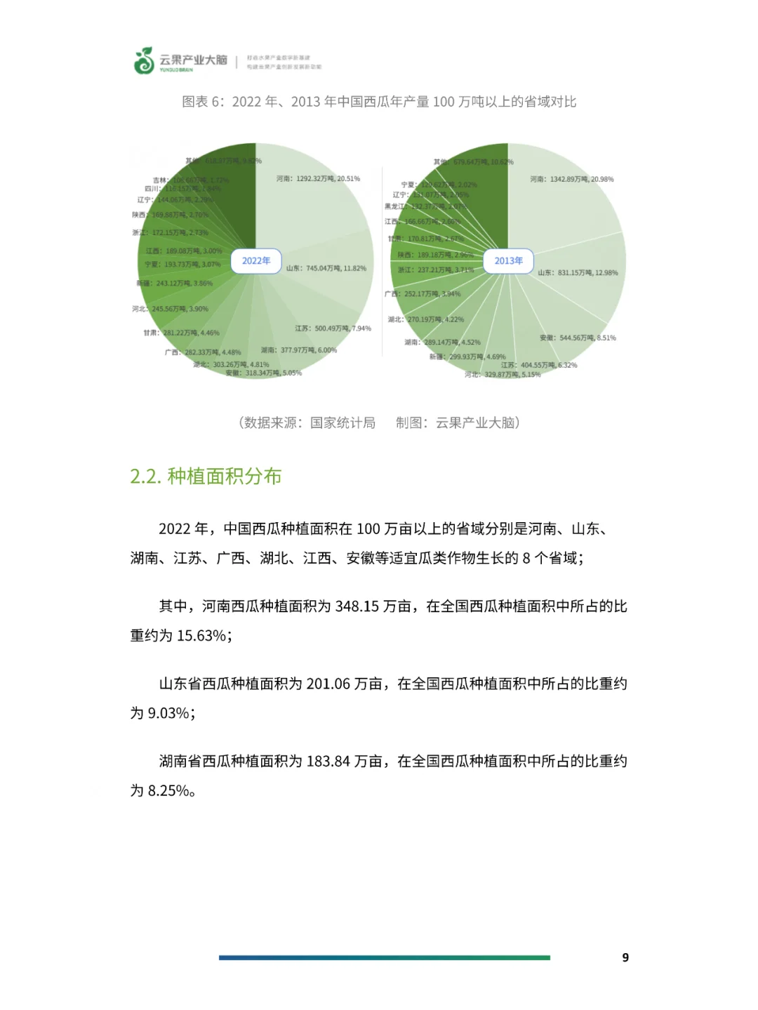 2024年中国西瓜产业数据分析简报