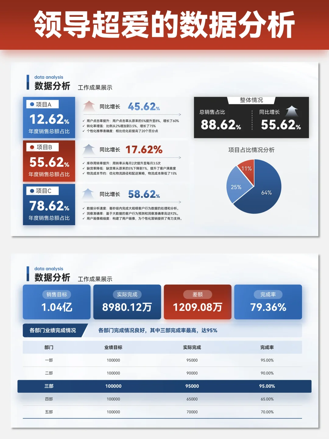 超级实用的职场数据分析PPT，抄！
