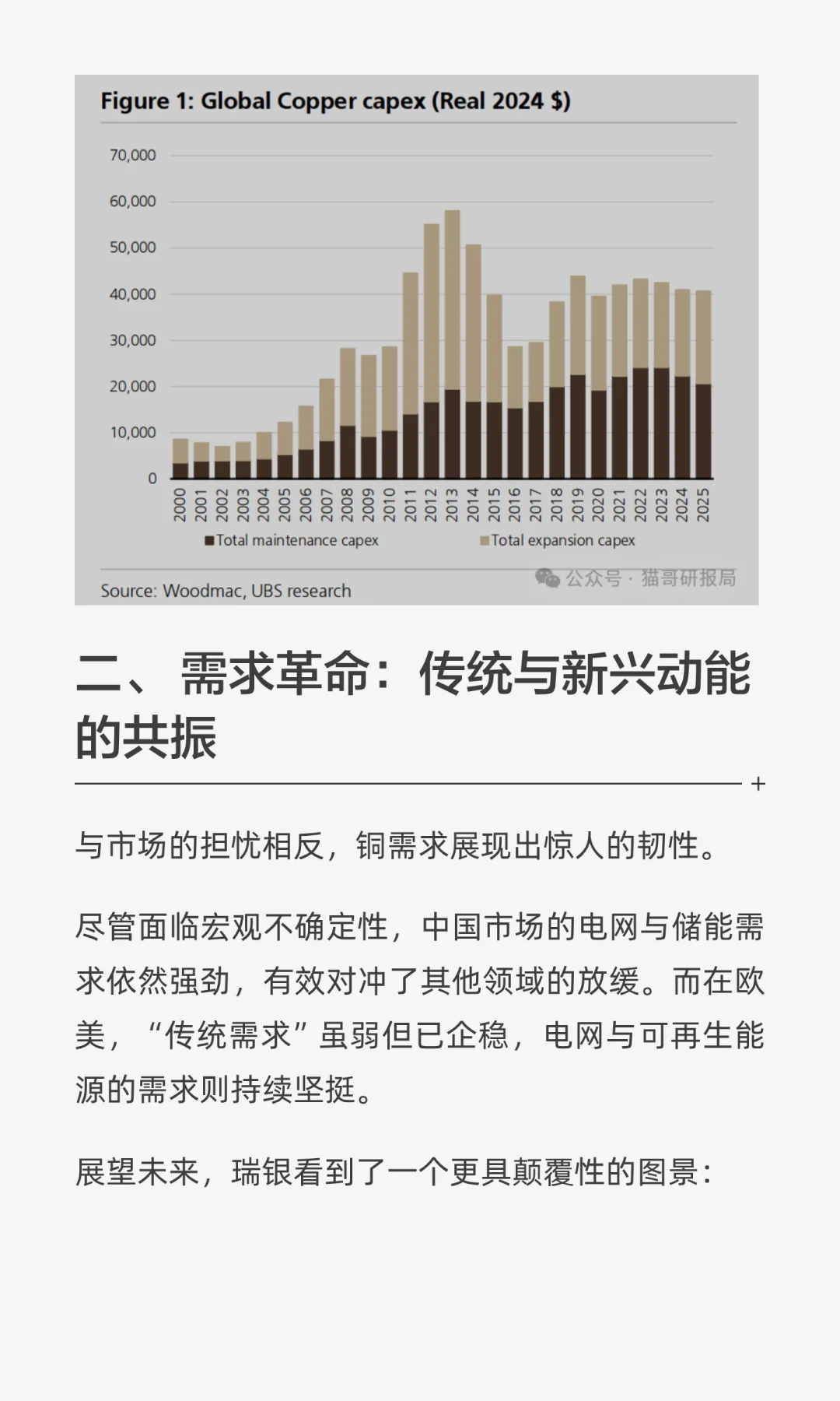 瑞银：铜的牛市才刚刚开始！
