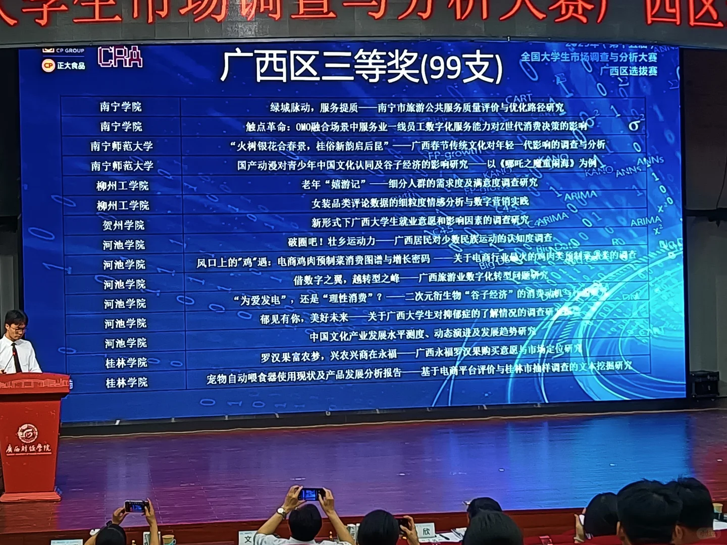 正大杯广西赛区获奖名单