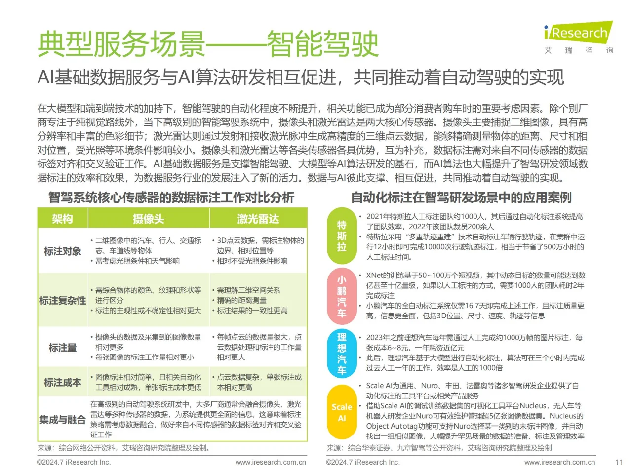 30 页报告 | 2024 中国AI基础数据服务研究