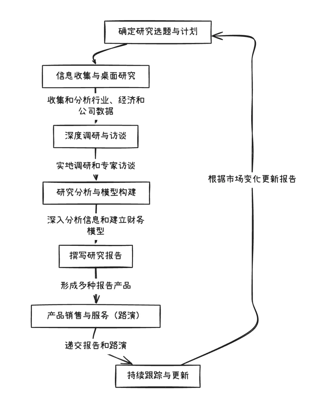 券商的100个岗位：研究12大岗，3分钟通俗讲