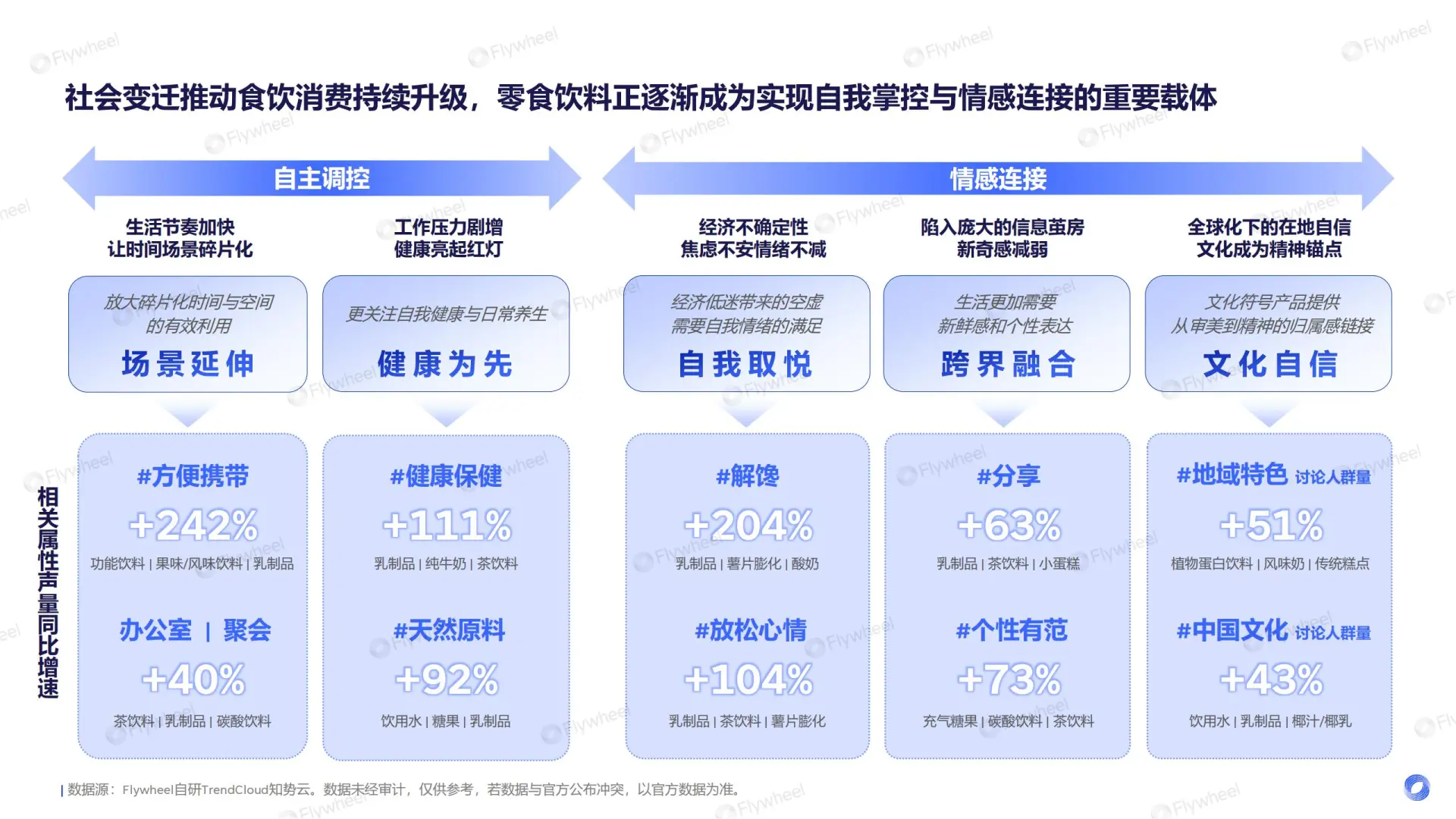 #2025 零食饮料趋势｜新品爆点揭秘🍹
