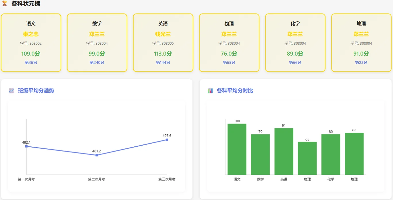 中小学成绩排名分析管理系统