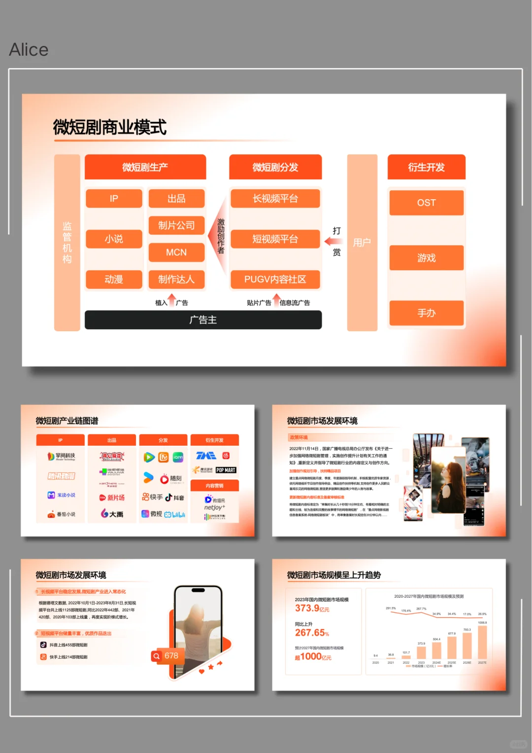 微短剧市场研究报告PPT