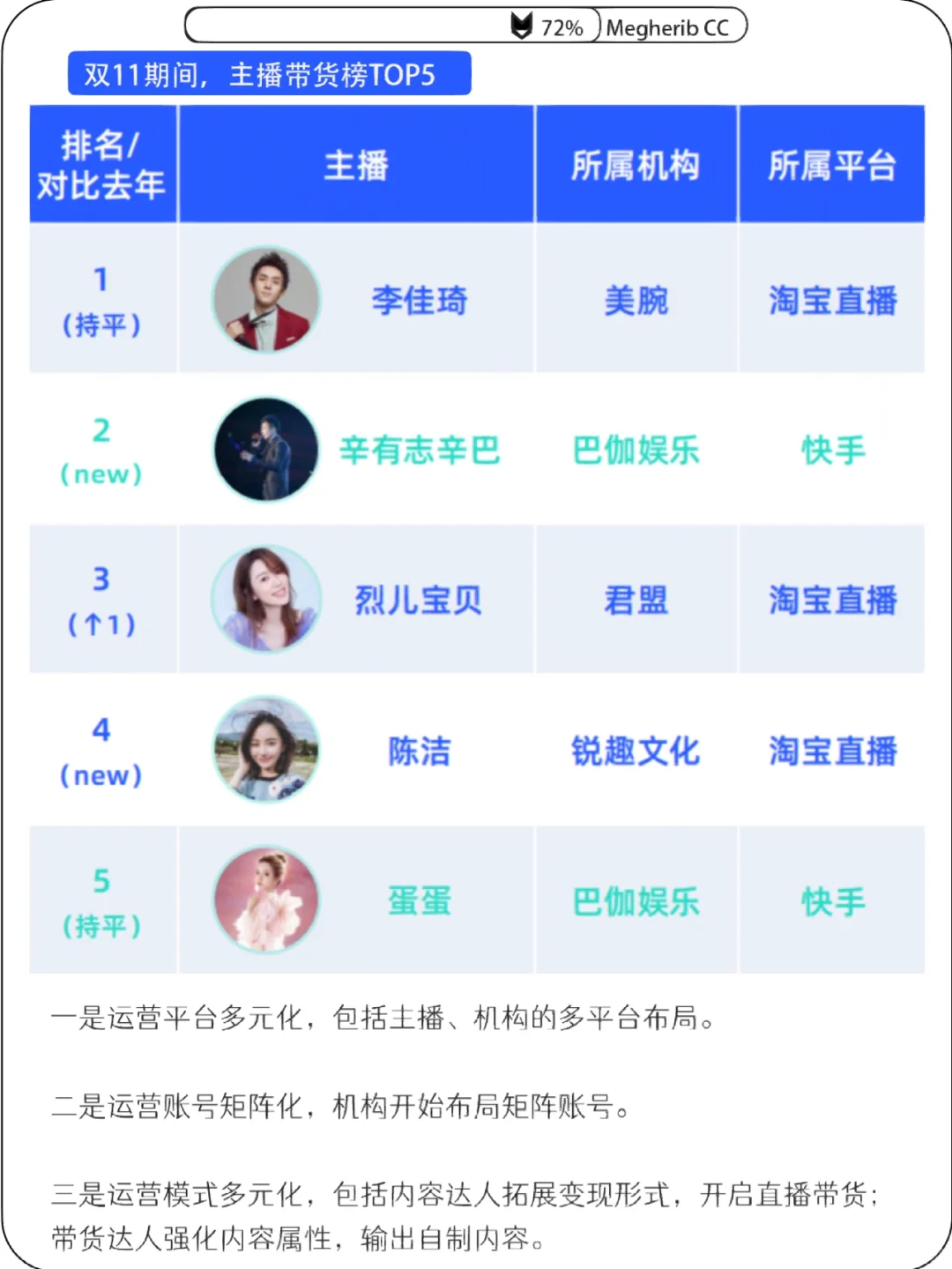 2022双十一研报来了～