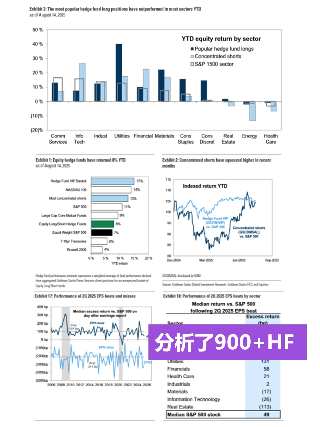 高盛写【Hedge Fund】研报的人一定是天才