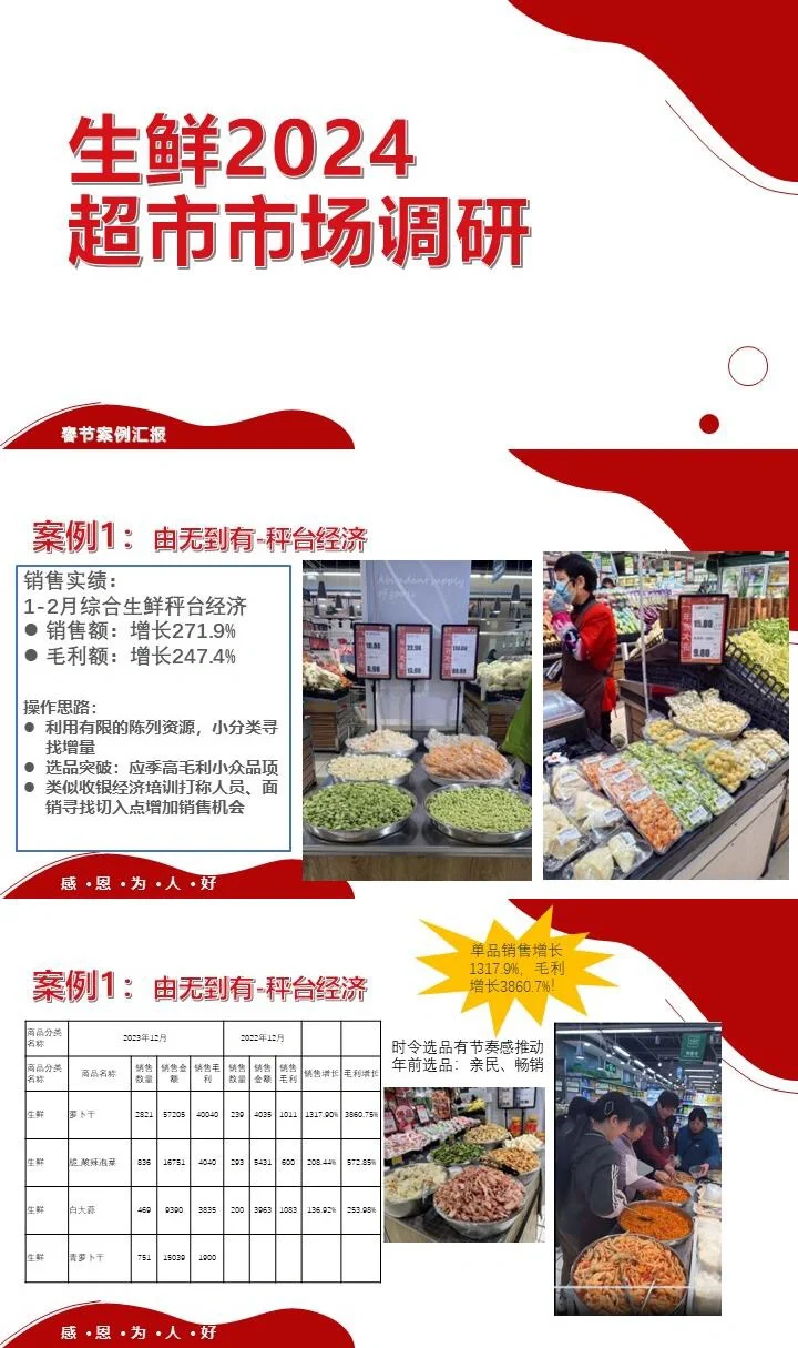 【生鲜超市市场调研】