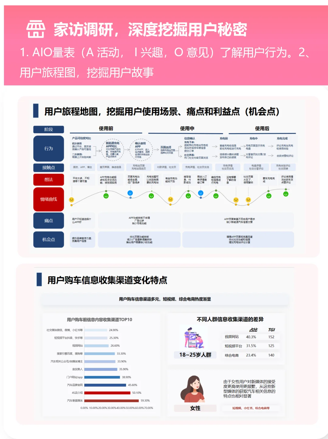 🎯 让产品从“无人问津”到“爆火出圈”