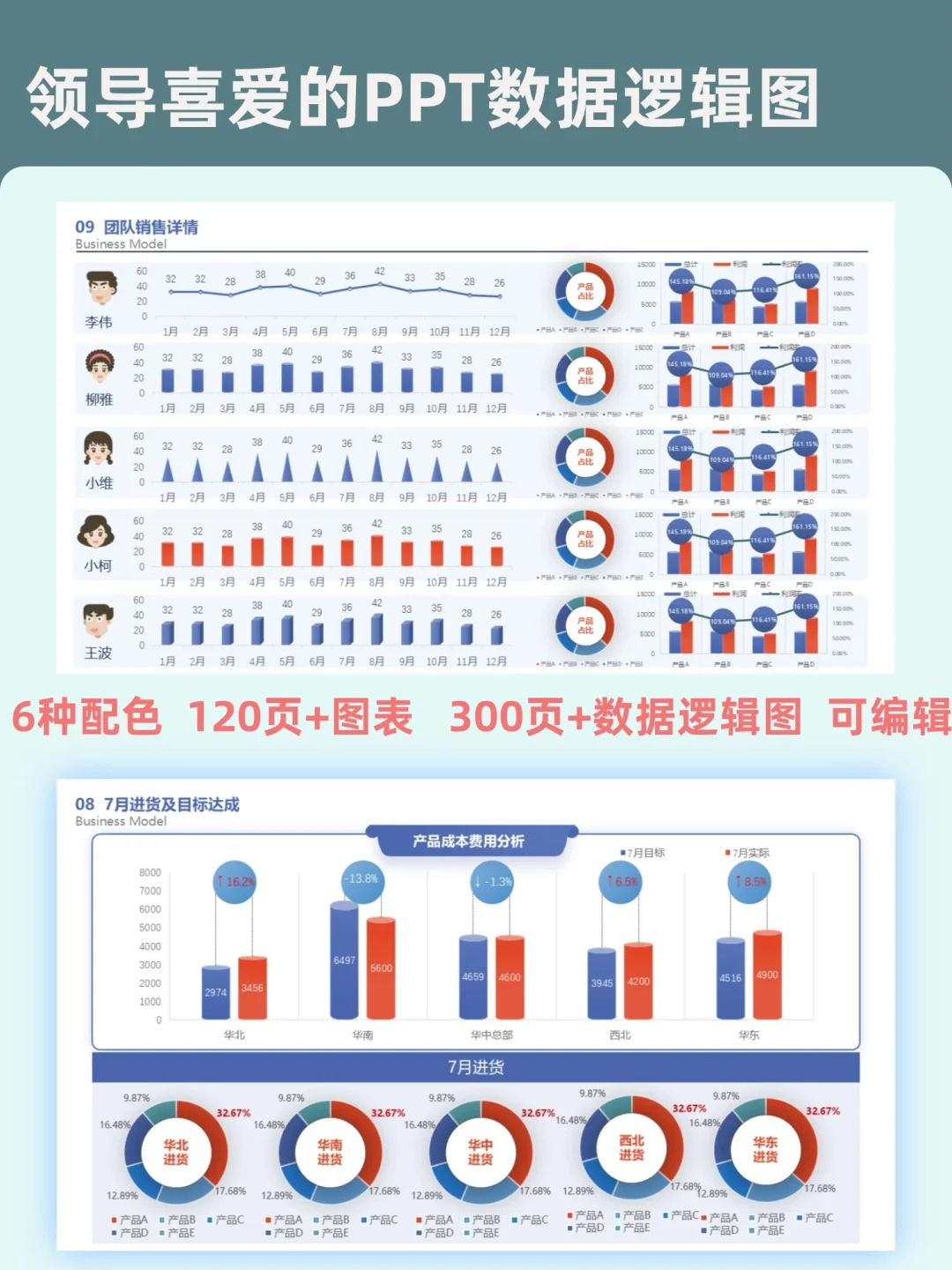 领导夸我做的数据图表分析报告PPT💯