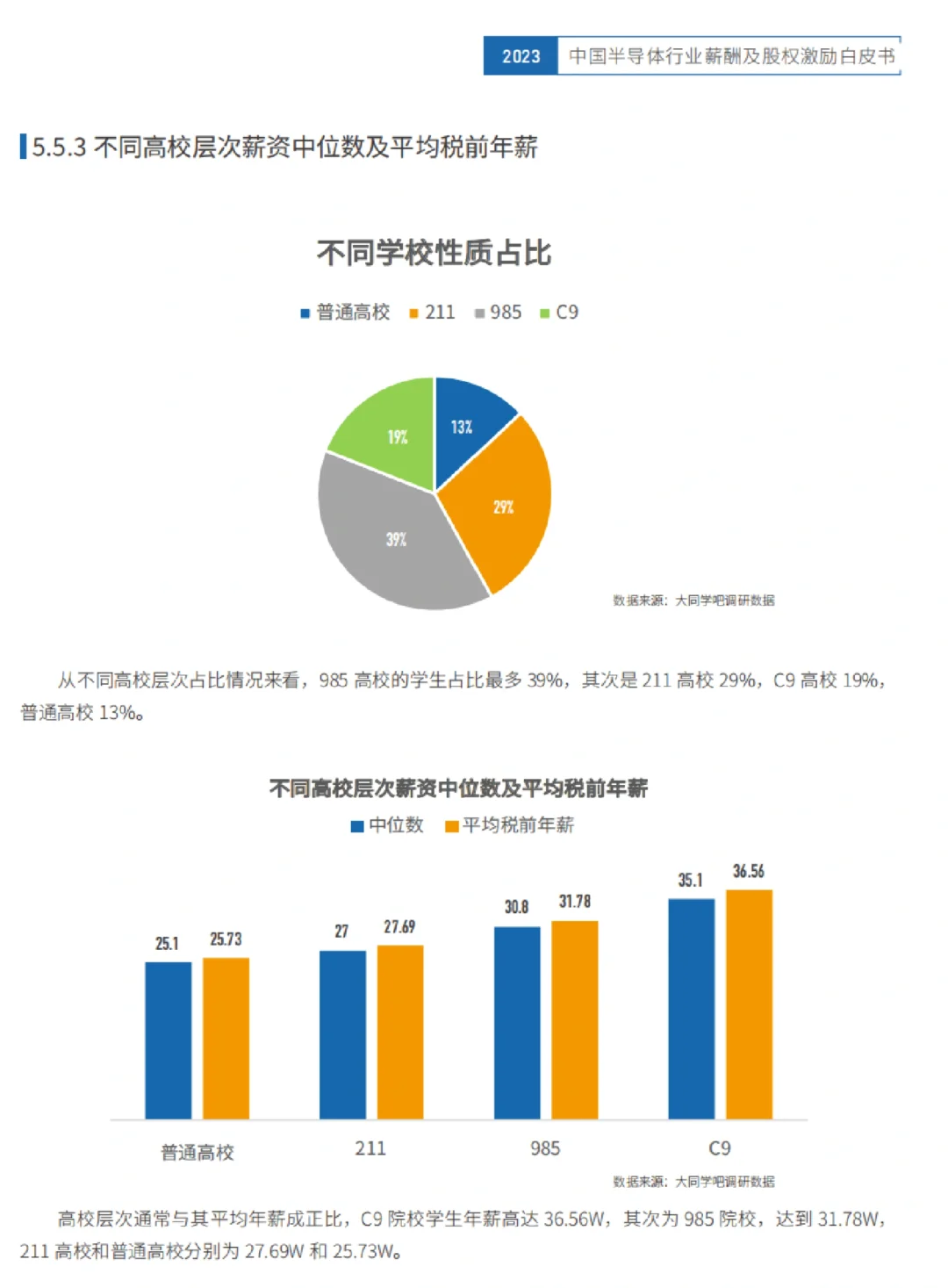 行业研报|半导体行业薪酬及股权激励白皮书