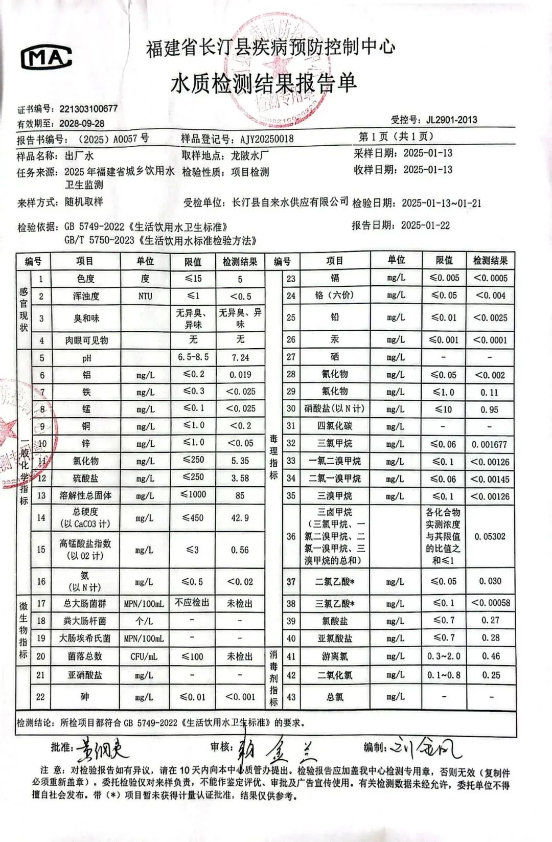 2025年第一季度水质检测结果公示