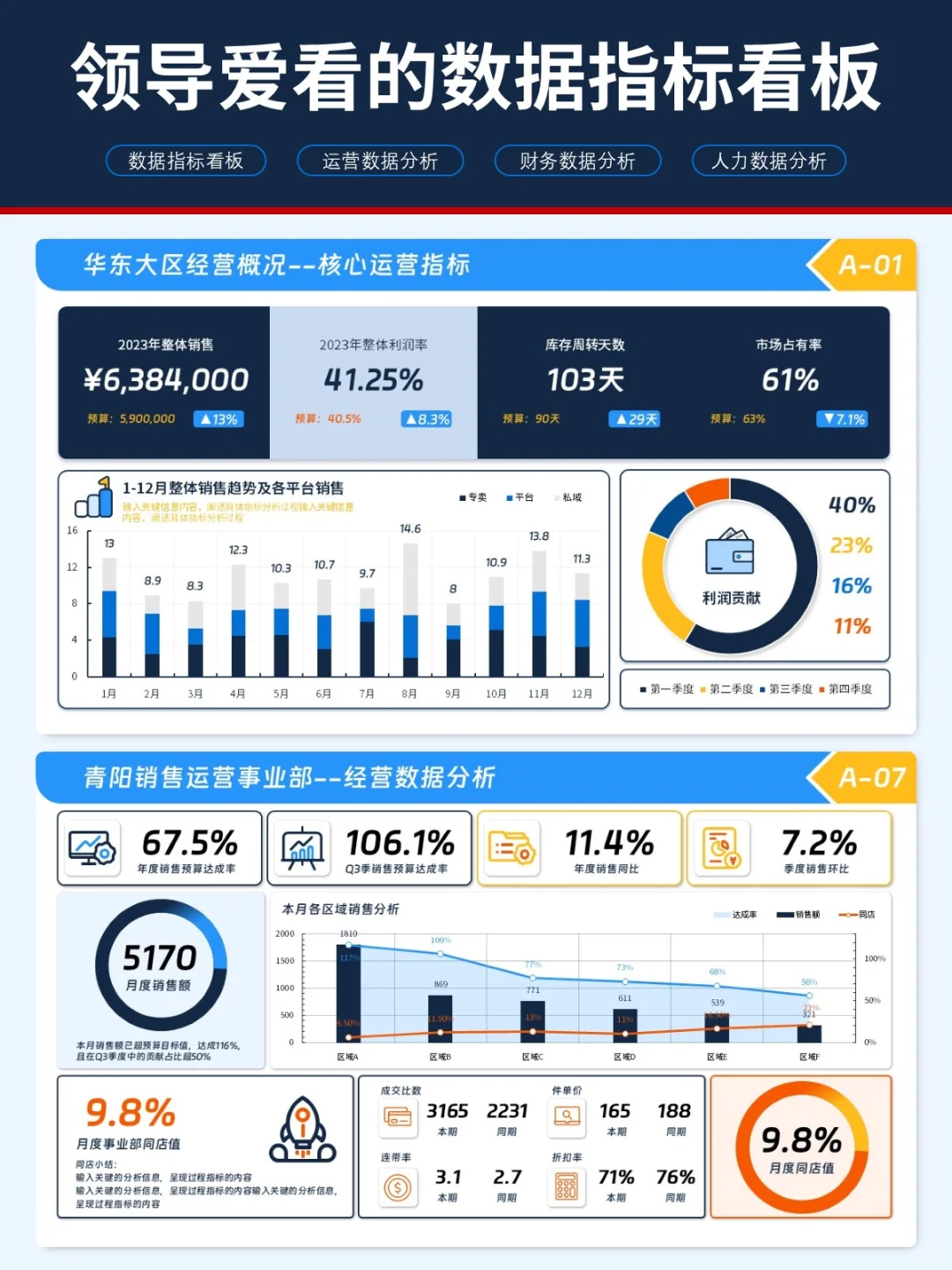 做的经营分析总结PPT,被领导夸清晰直观!