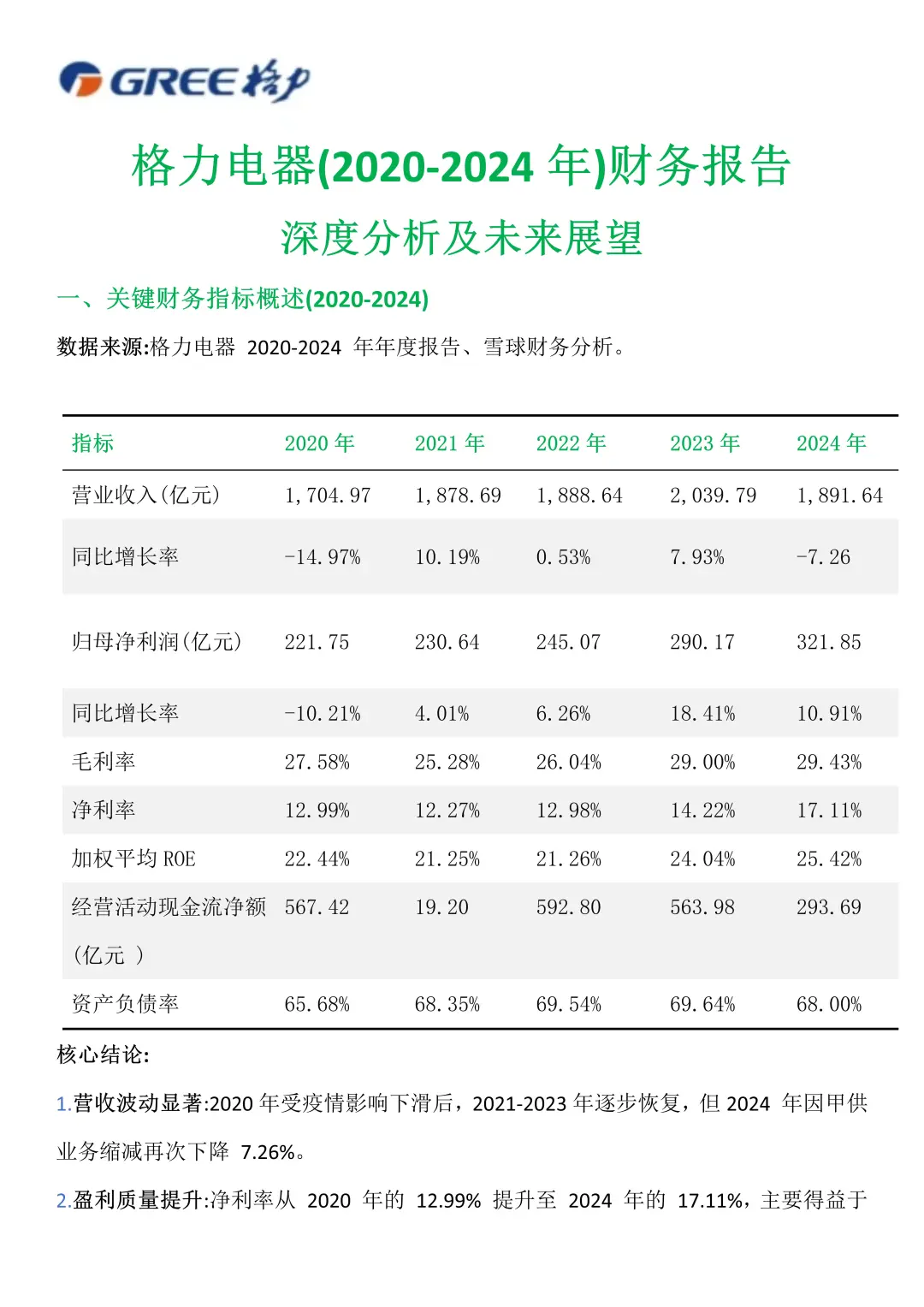 【格力电器】财务报表分析真的好写！