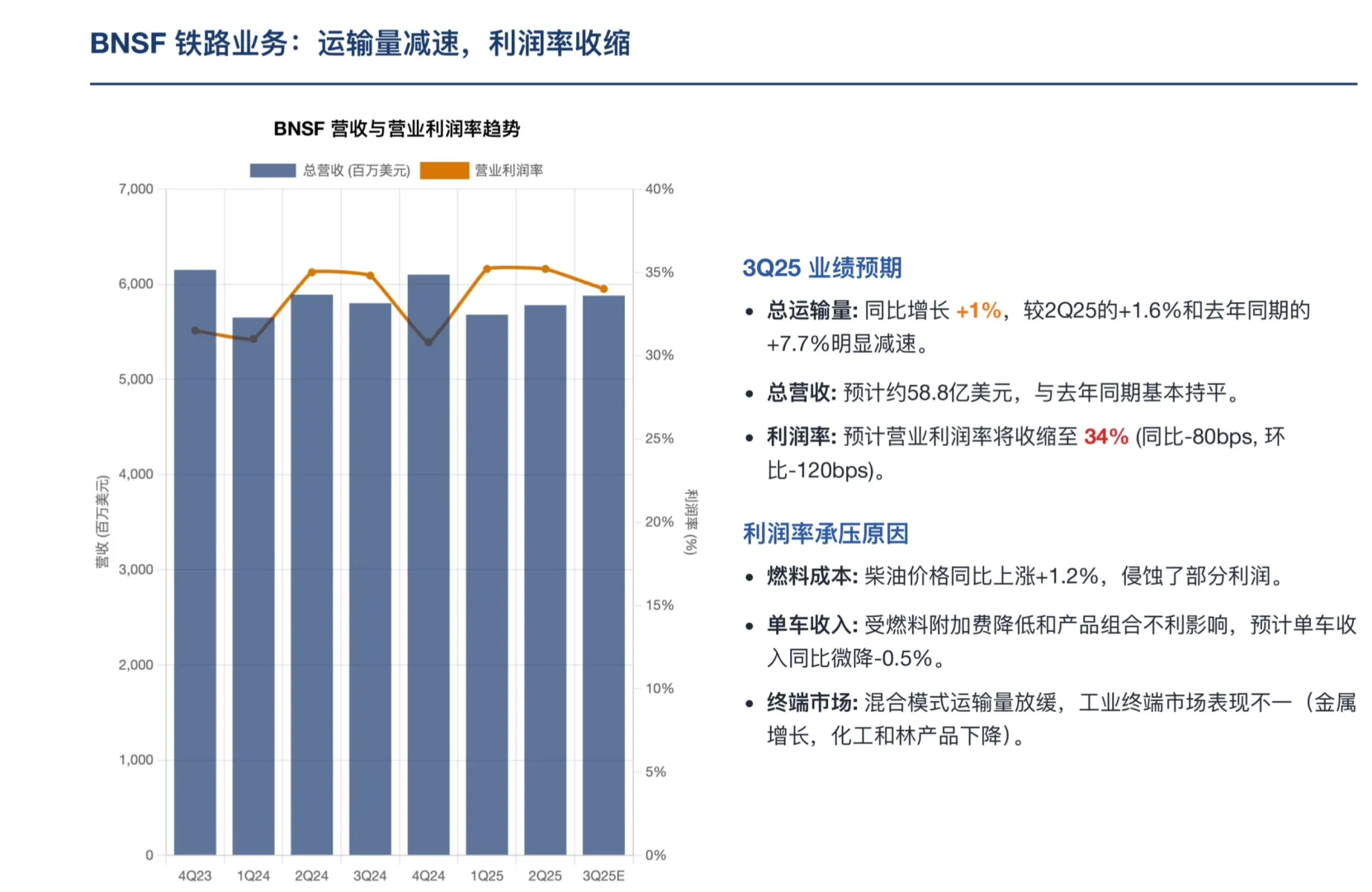 瑞银研报，伯克希尔财报前瞻，保险超预期增长