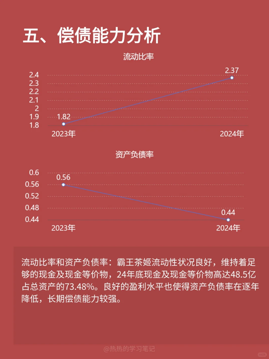 财务报表分析-NO.4 霸王茶姬