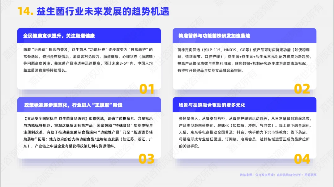 2025益生菌市场简析报告