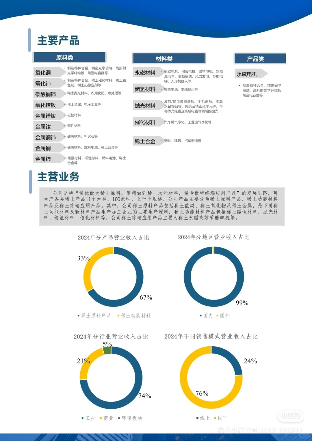 新材料上市公司之[北方稀土]
