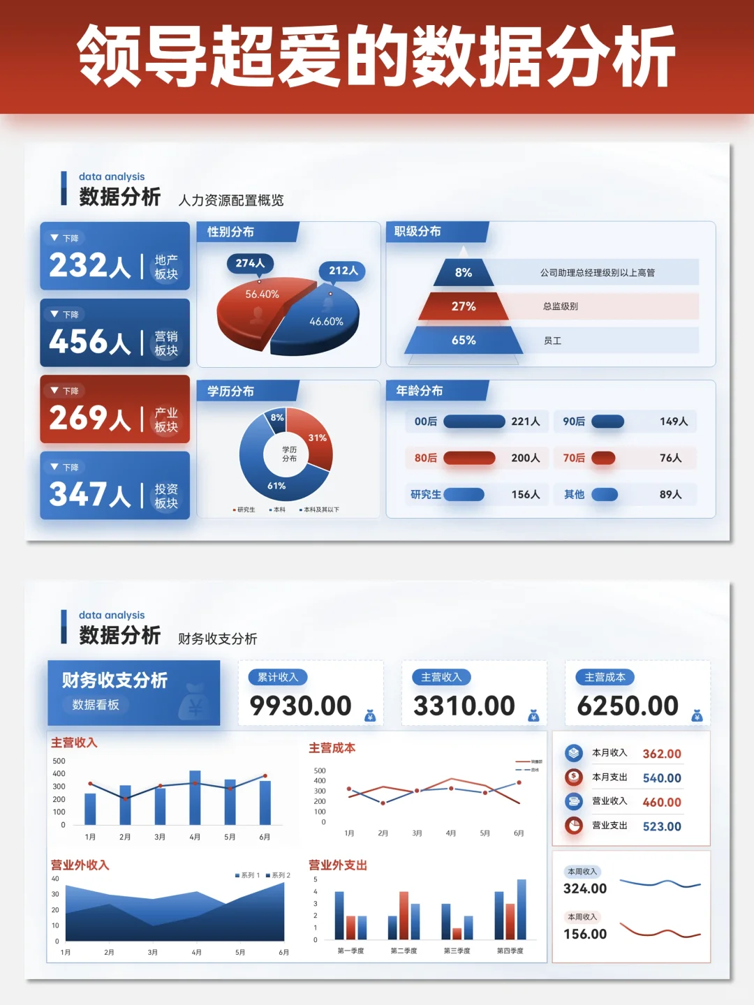 超级实用的职场数据分析PPT，抄！