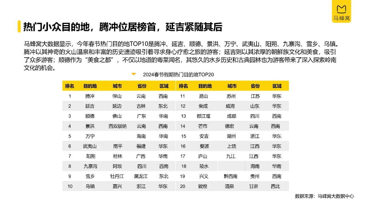 2024年旅游大数据系列报告（春节）