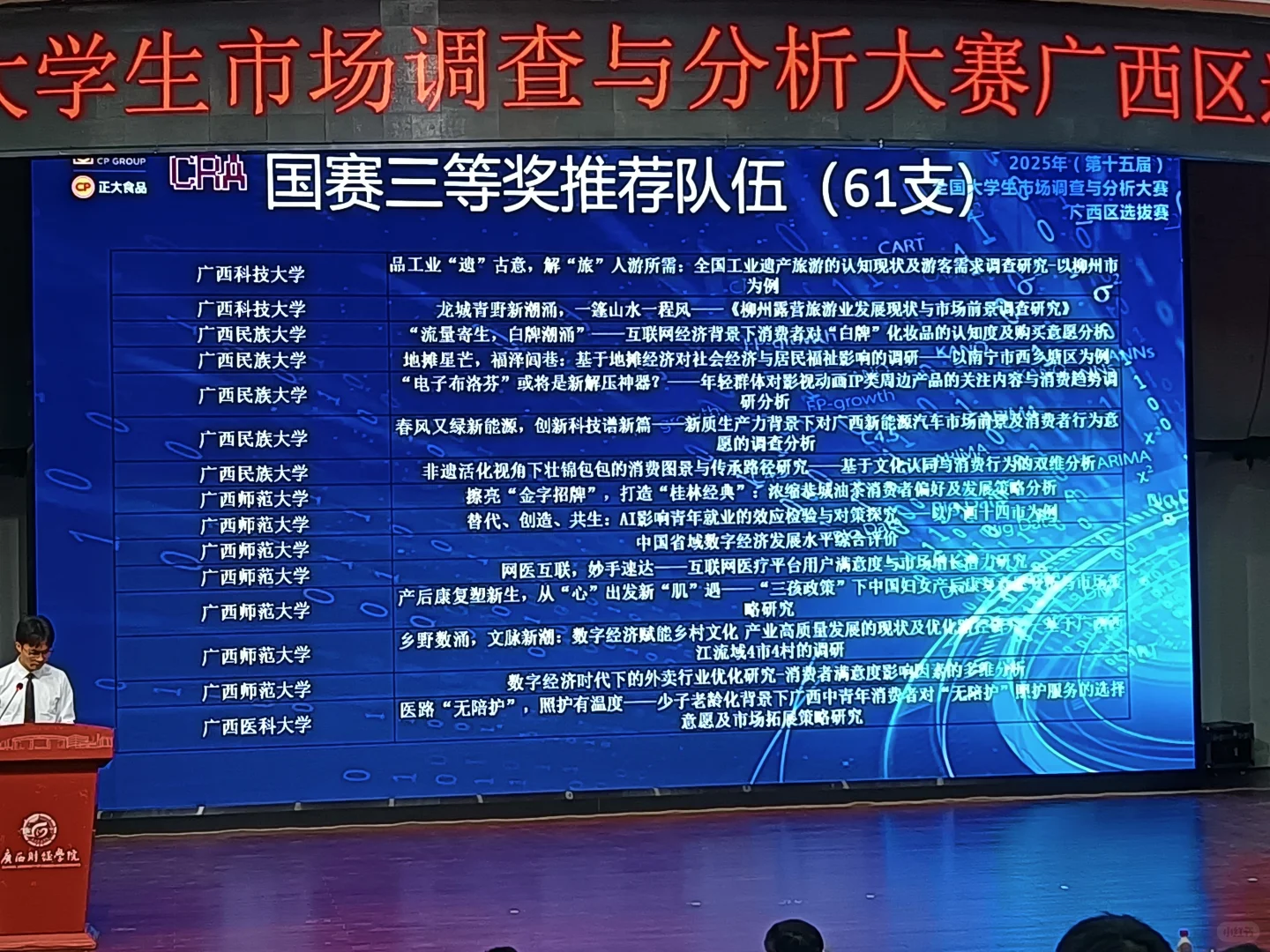 正大杯广西赛区获奖名单