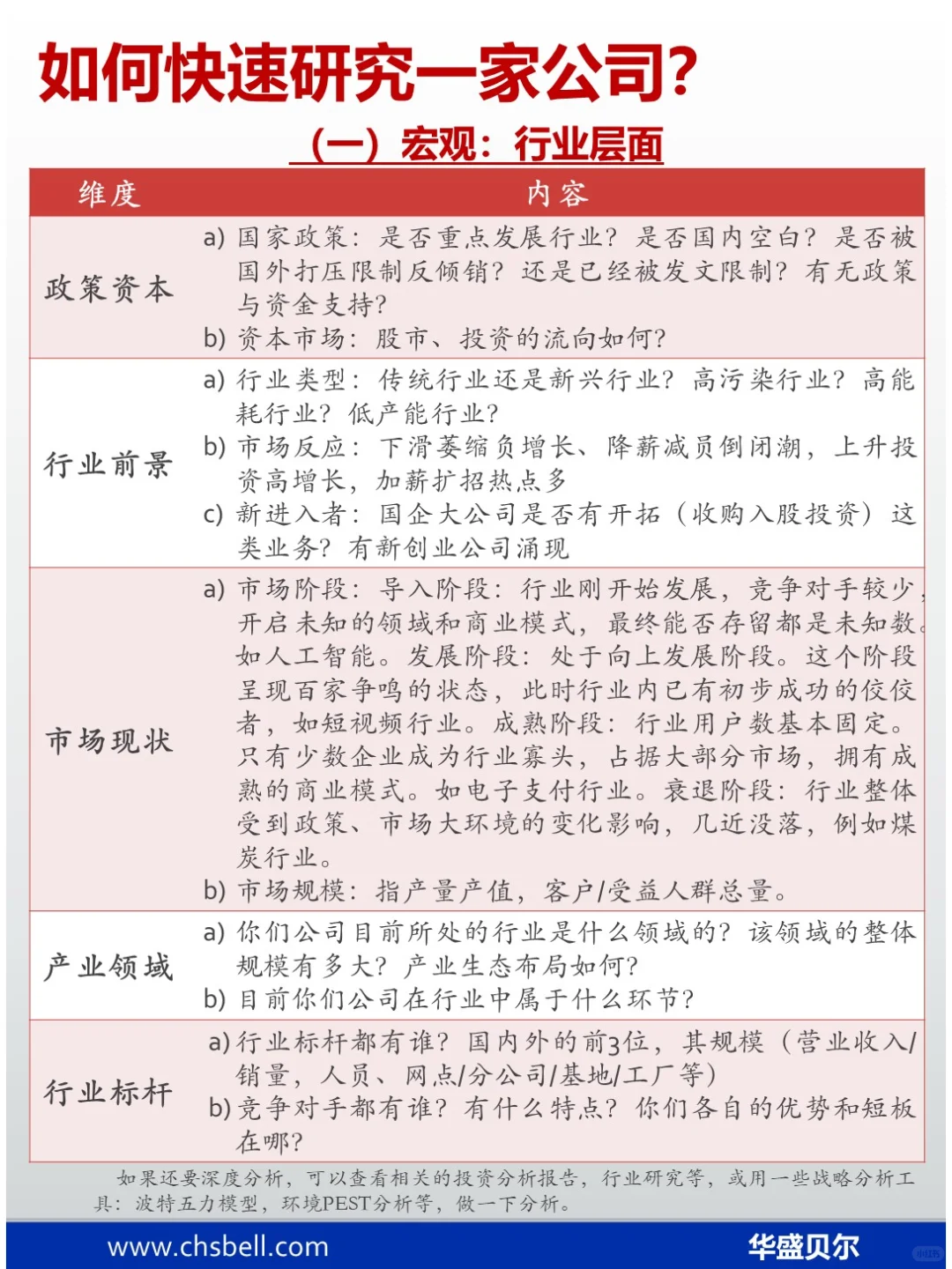 如何快速研究一家公司?