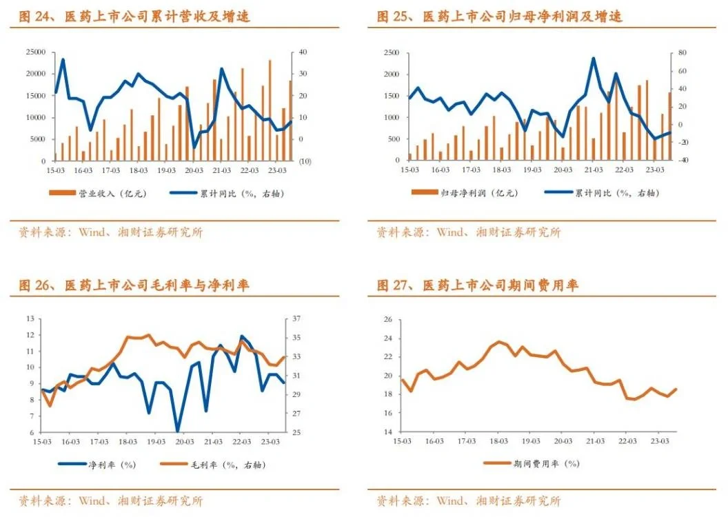 32份合集|2023-2024中国中药行业最新研报