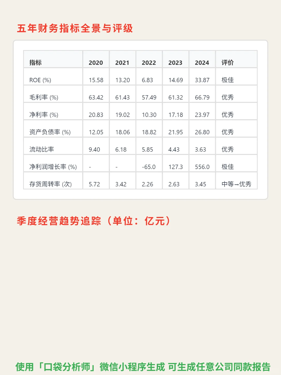 泡泡玛特 4000 字深度研报
