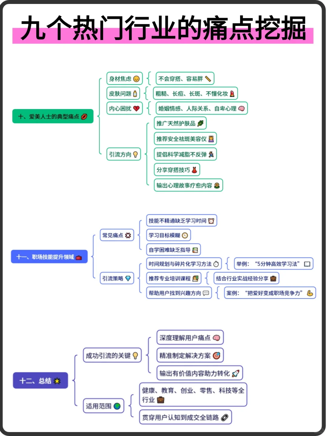 9个热门行业的痛点挖掘