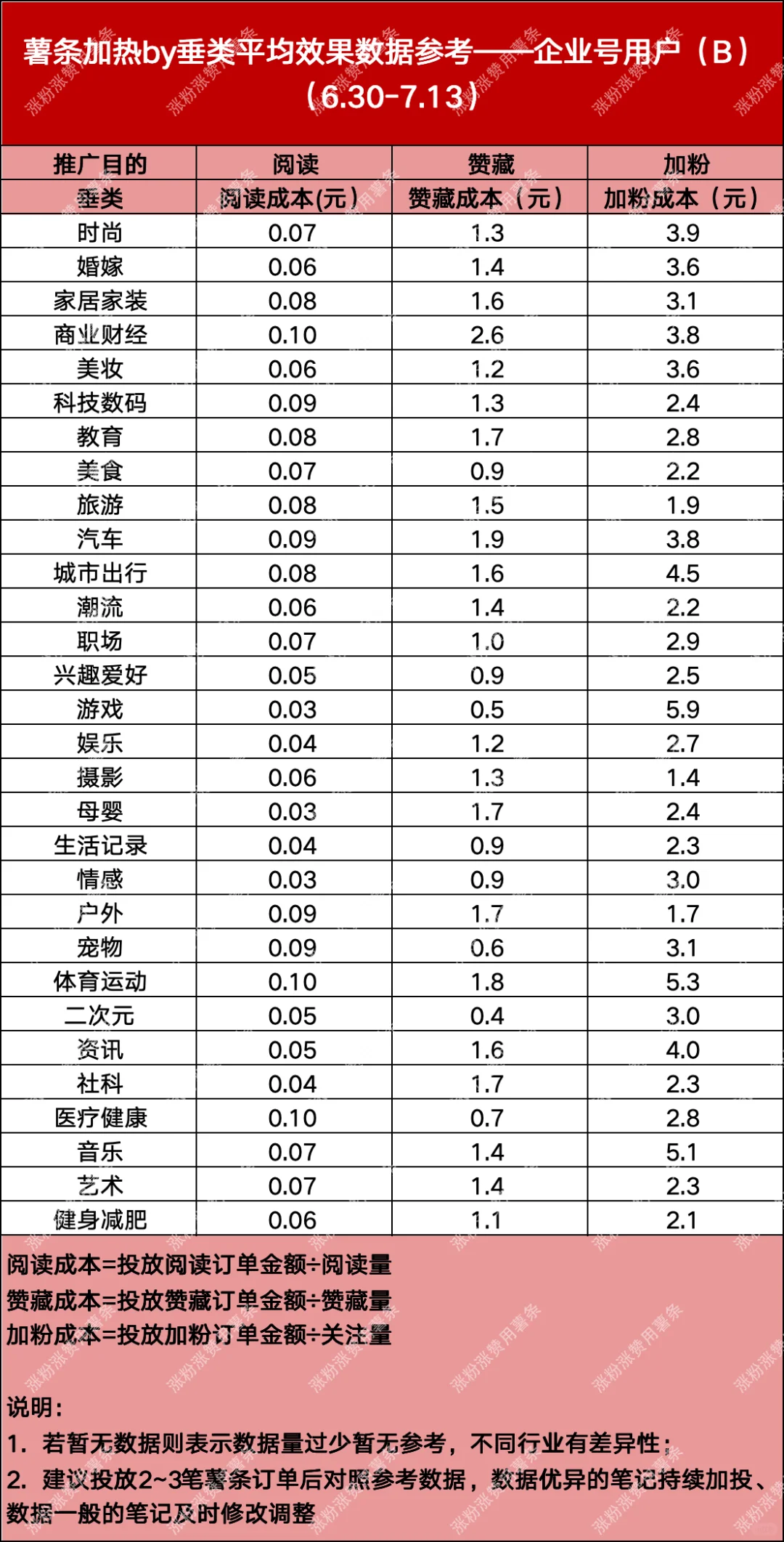 品牌方必须要知道事