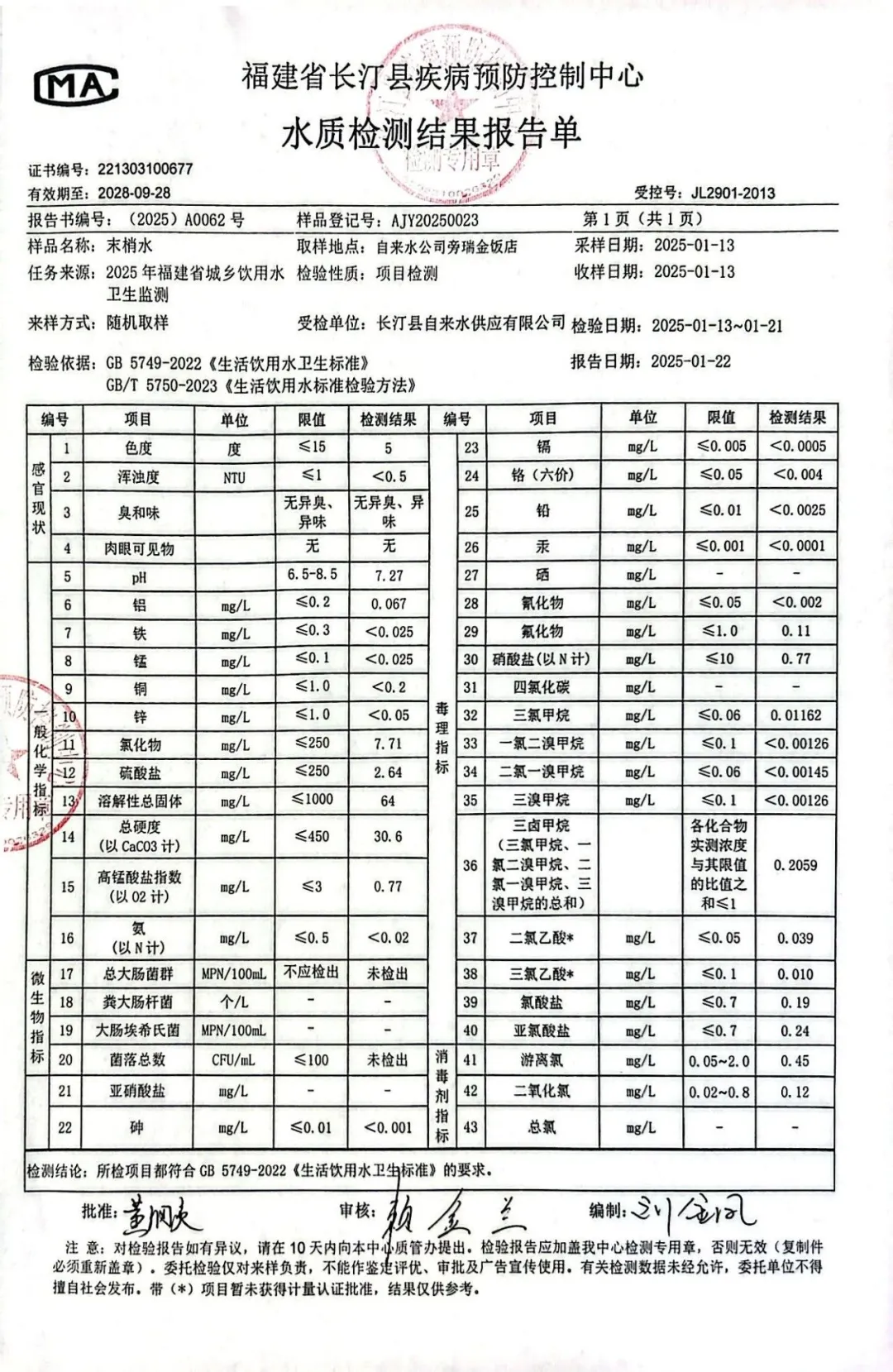 2025年第一季度水质检测结果公示