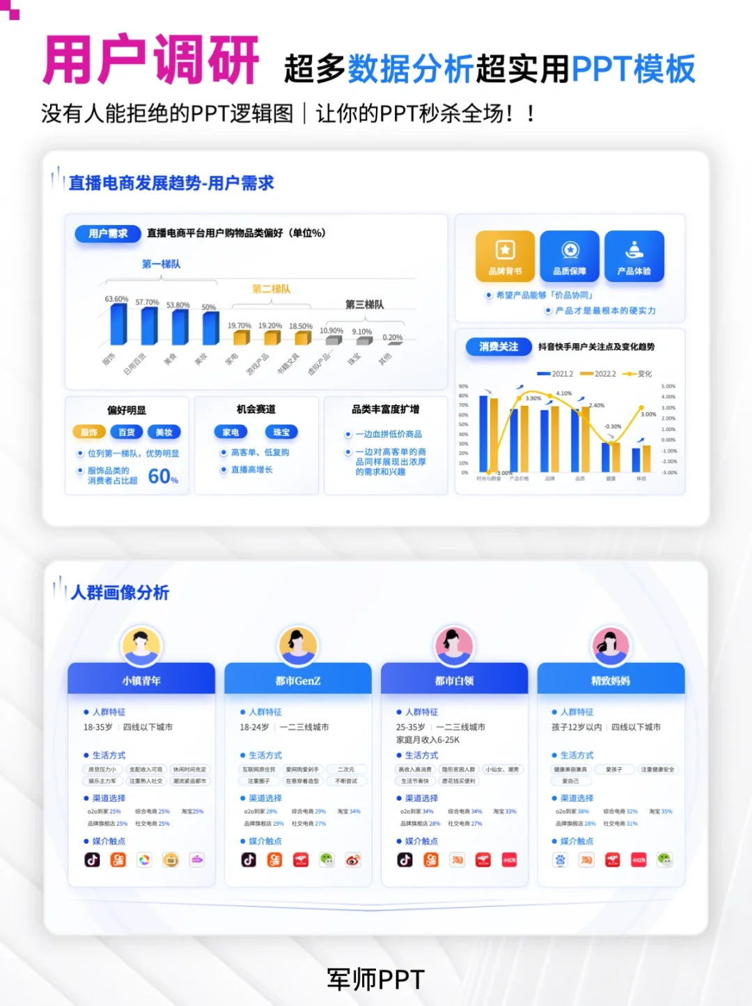 用户调研、市场调研PPT！实用性超强！
