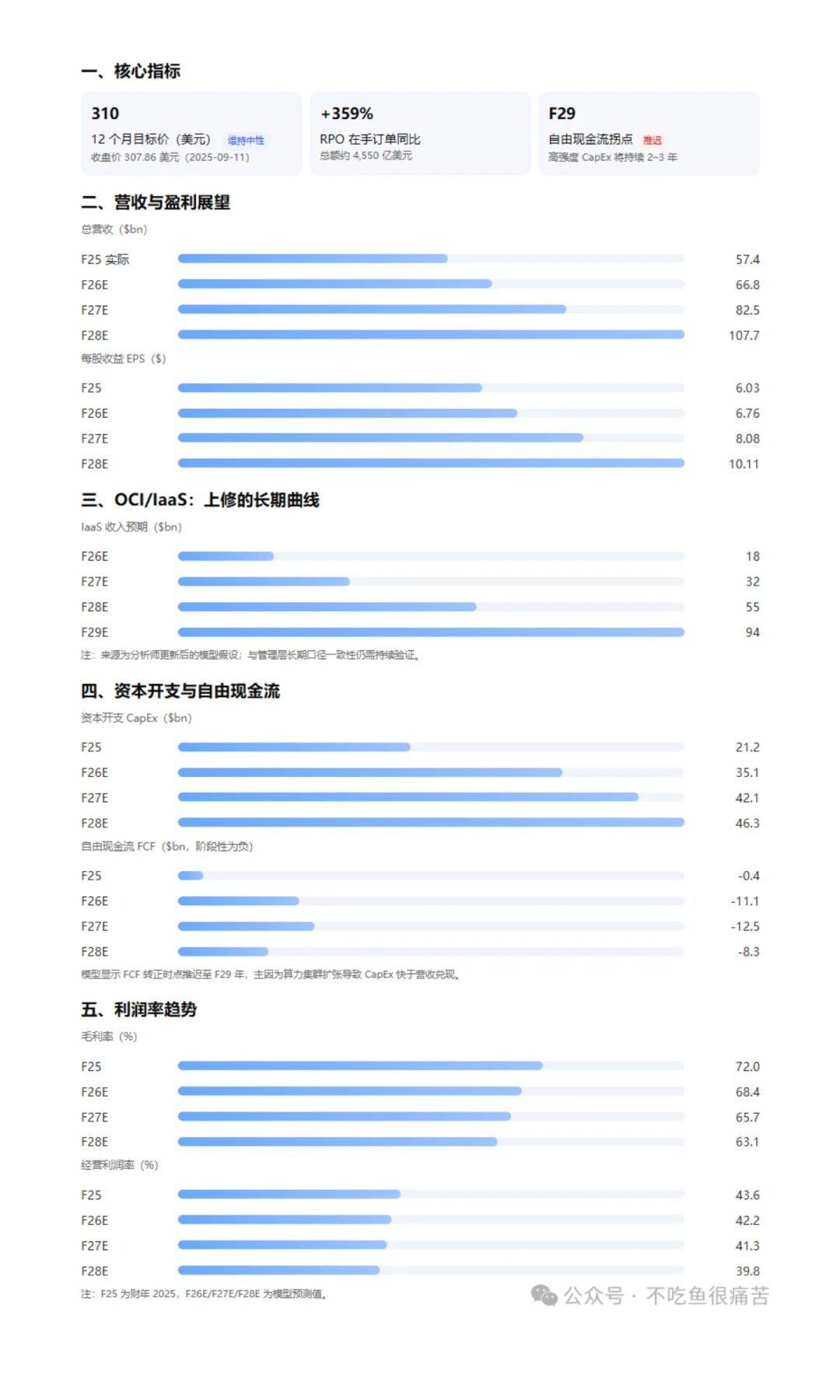 高盛对甲骨文的研报：AI云服务器的“重资本