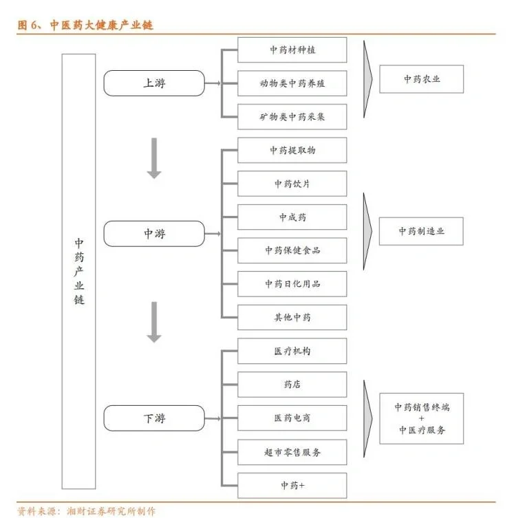 32份合集|2023-2024中国中药行业最新研报