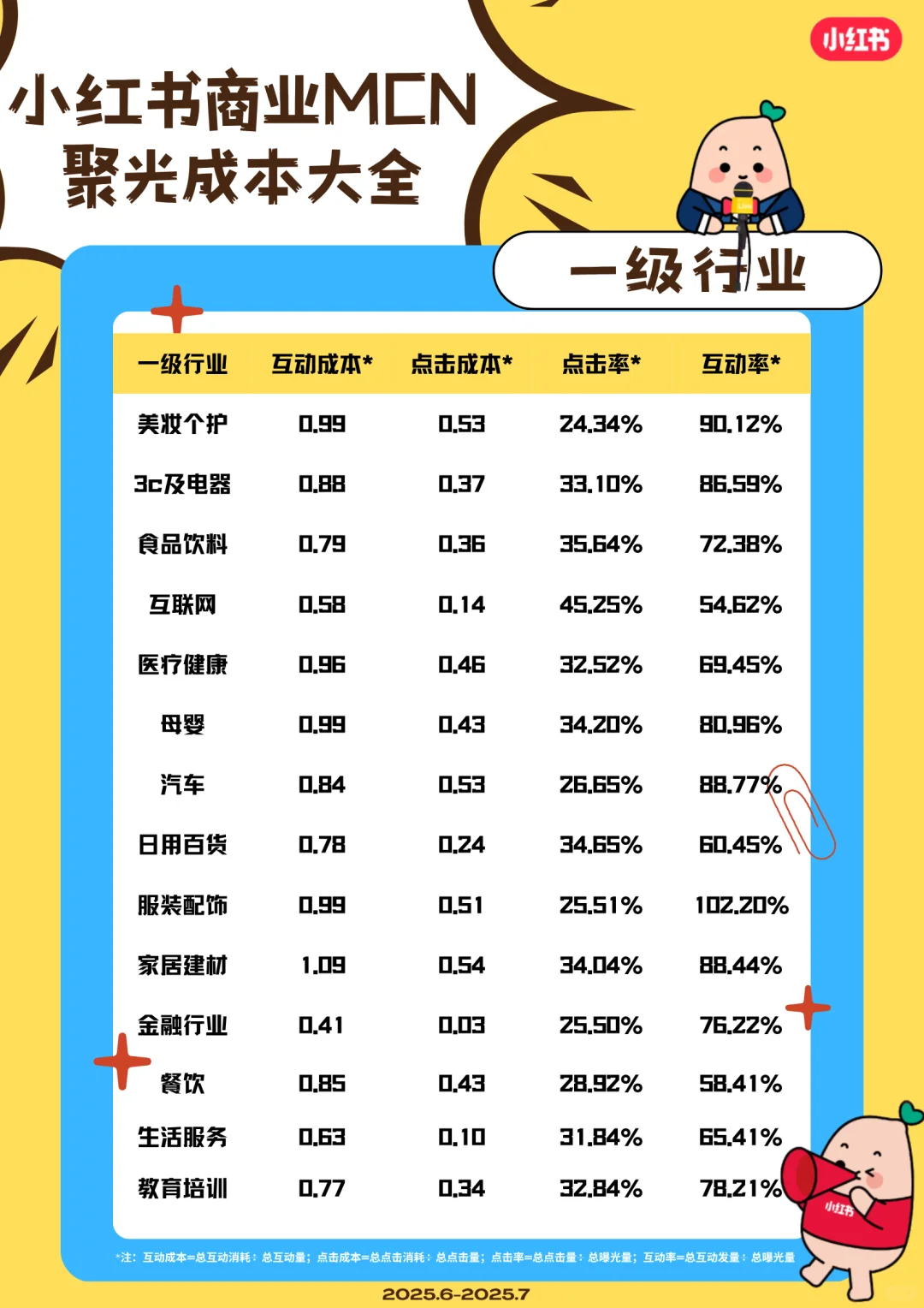 品牌方必须要知道事