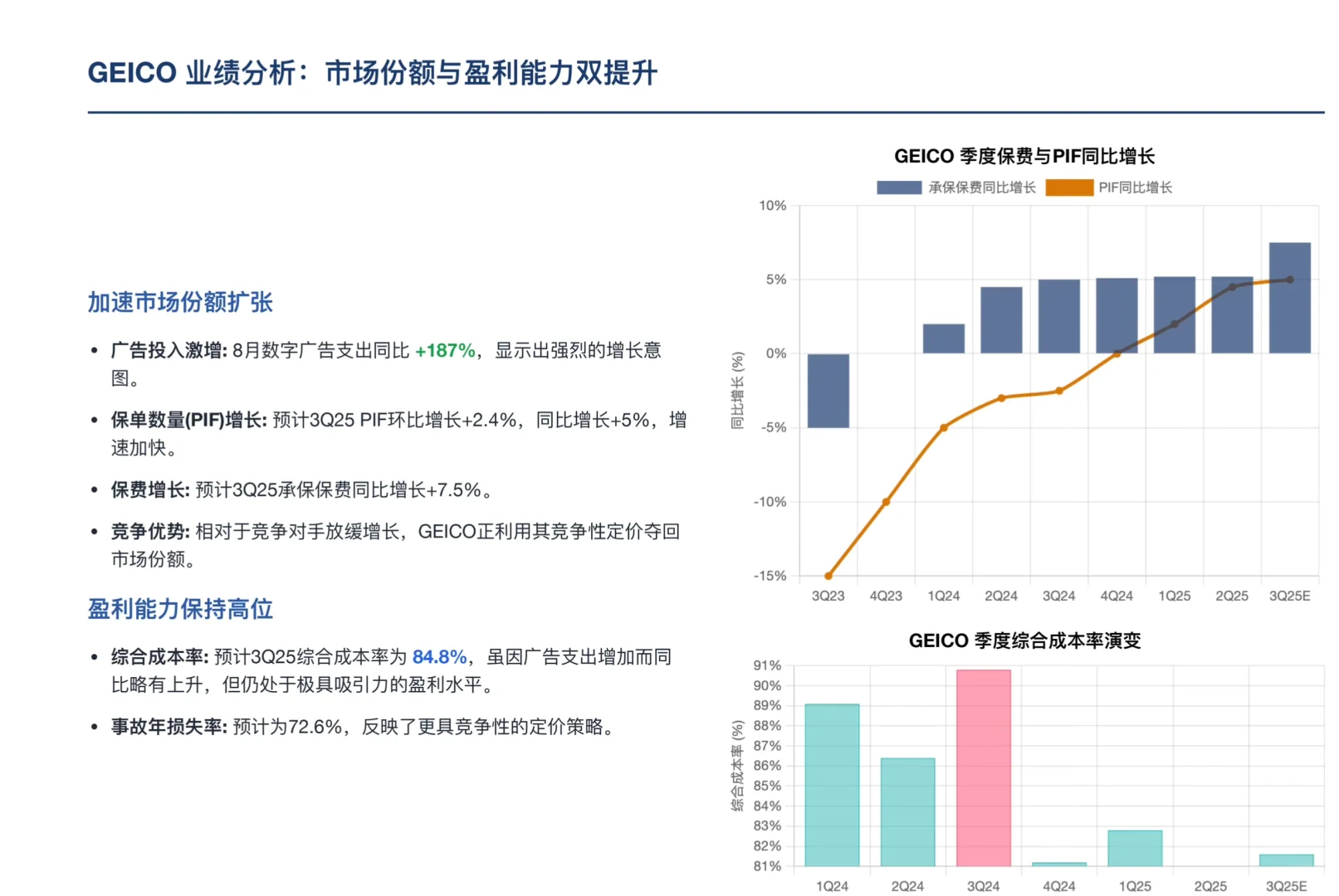 瑞银研报，伯克希尔财报前瞻，保险超预期增长