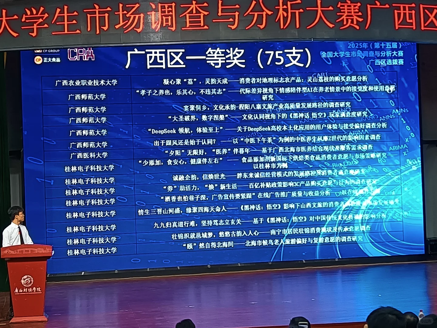 正大杯广西赛区获奖名单