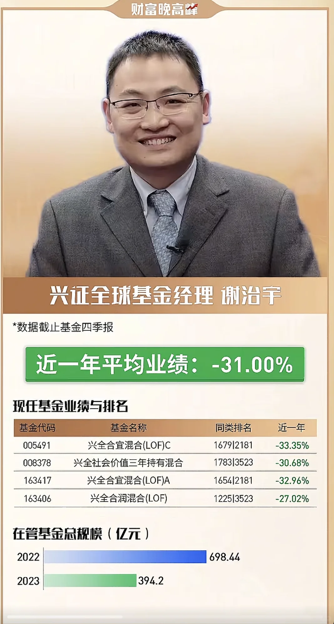 年度最佳基金经理