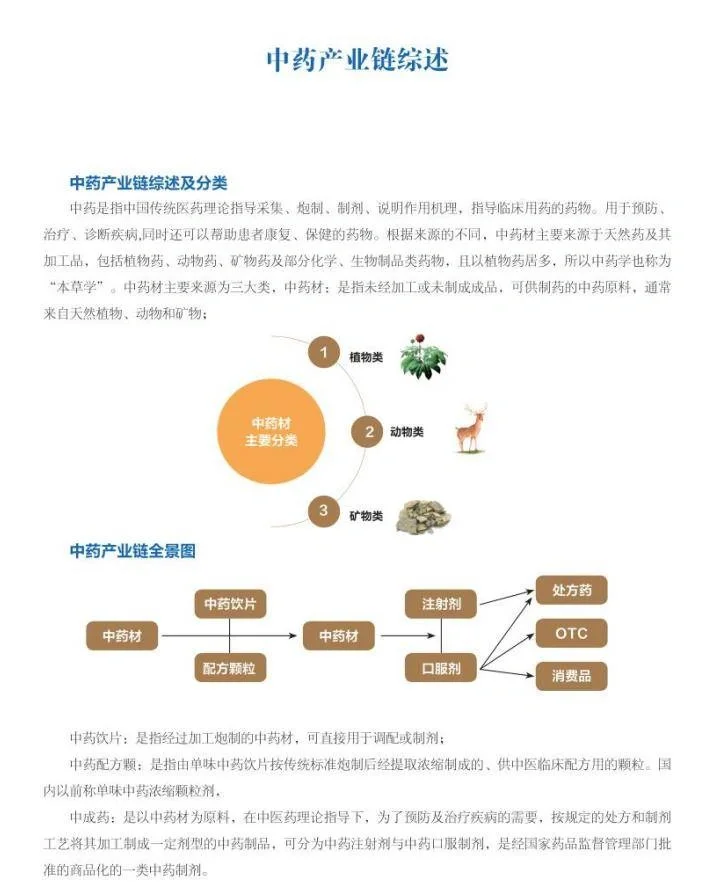 32份合集|2023-2024中国中药行业最新研报