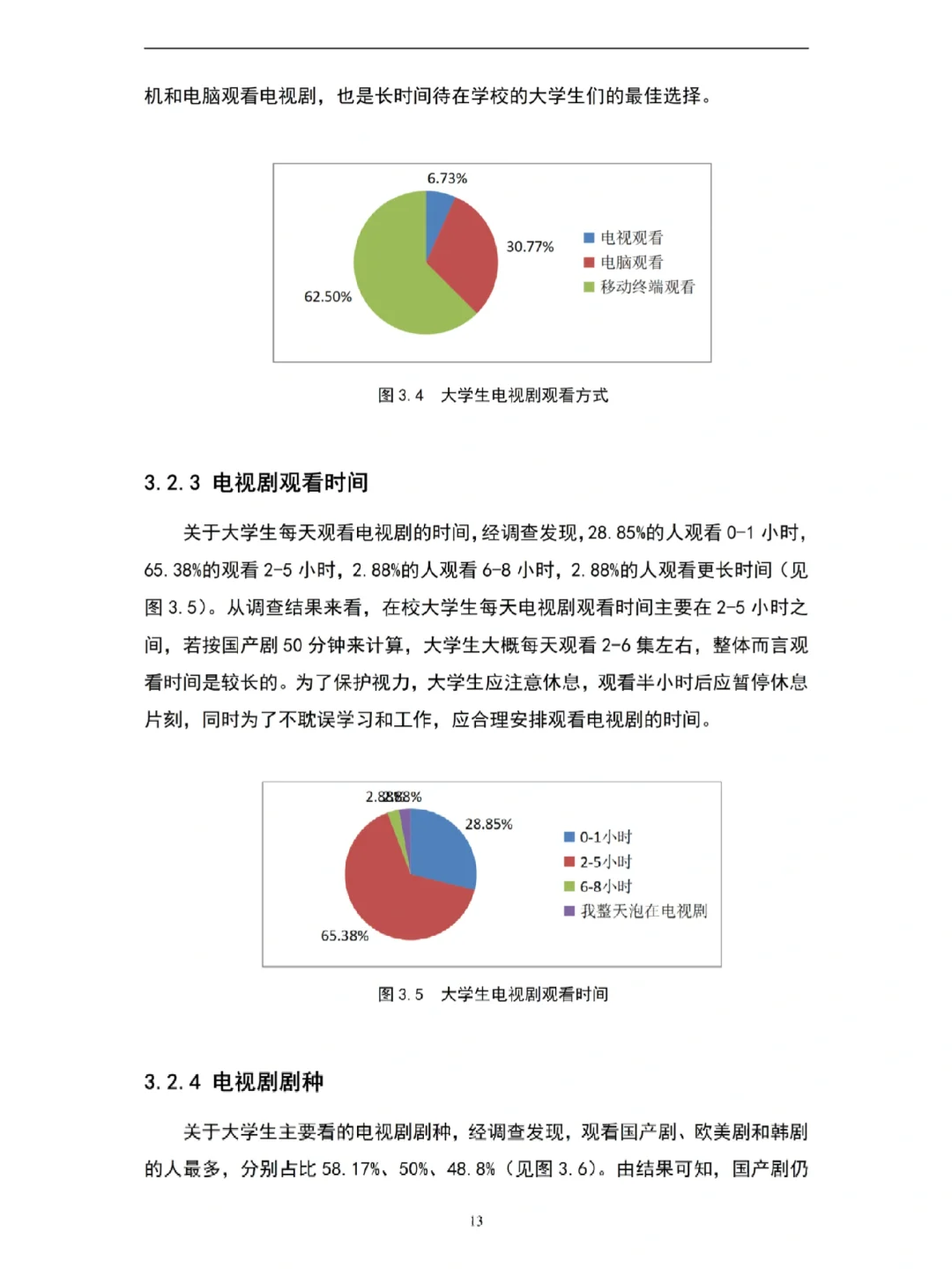 问卷调查论文刚上交🥳导就夸我写的好耶✌