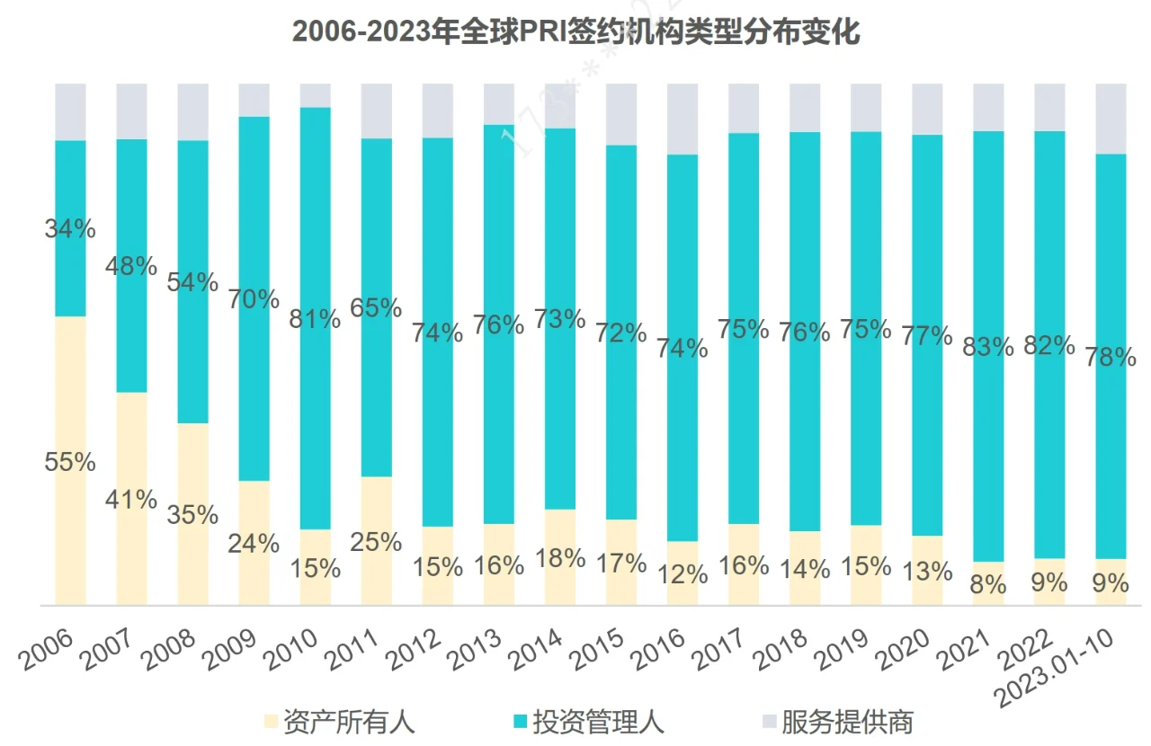 2023年中国股权投资机构ESG研究报告