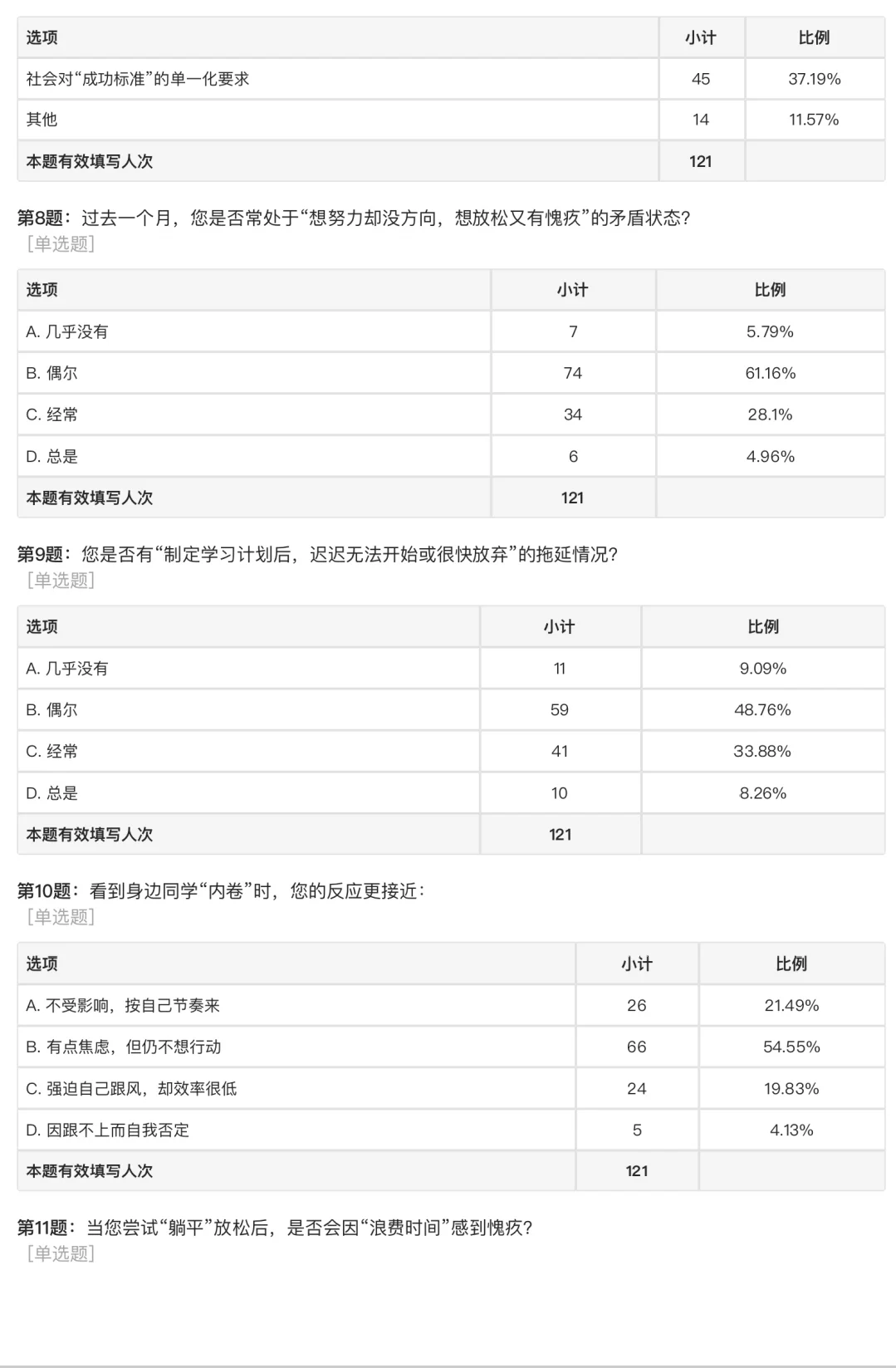 45°大学生心理压力研究及疏导——调查报告