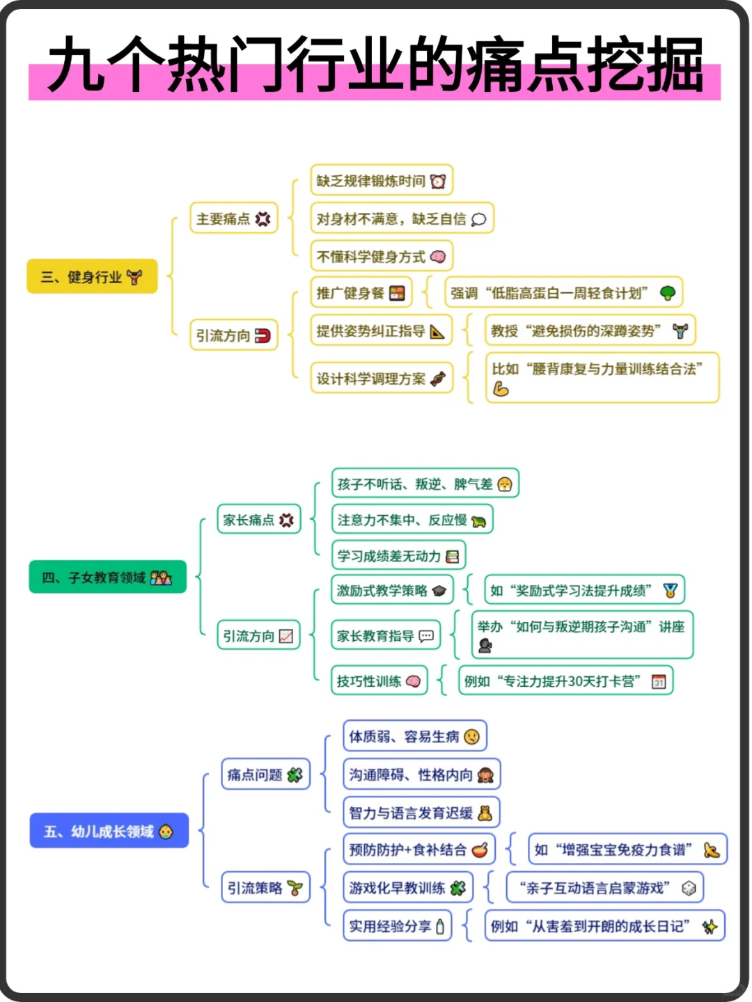 9个热门行业的痛点挖掘