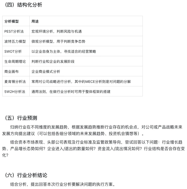 产品方法论1｜高效完成行业分析的路径📈
