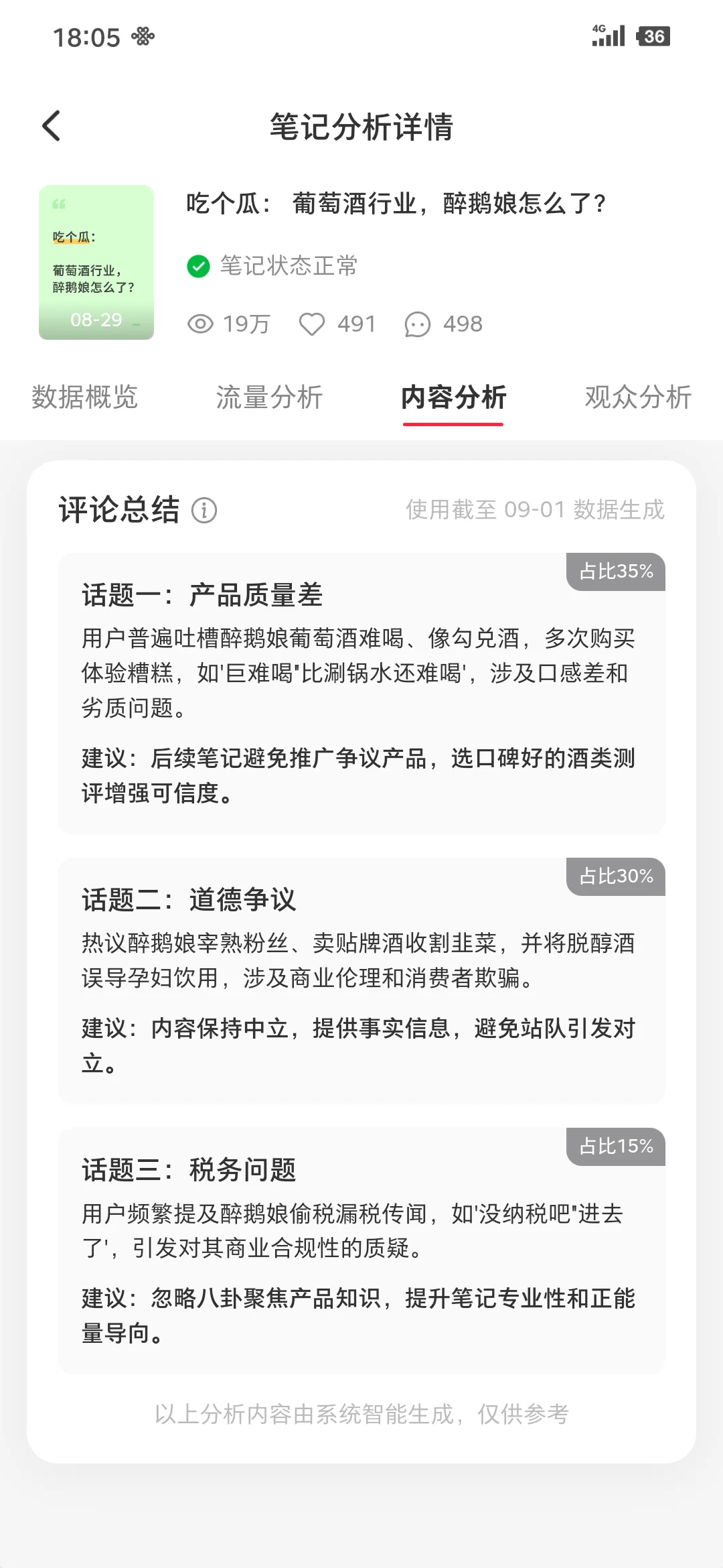 小红书笔记 数据分析