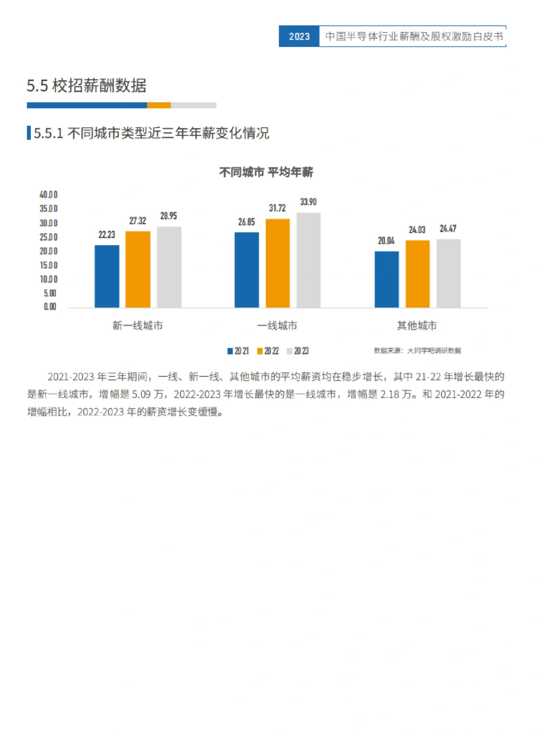 行业研报|半导体行业薪酬及股权激励白皮书