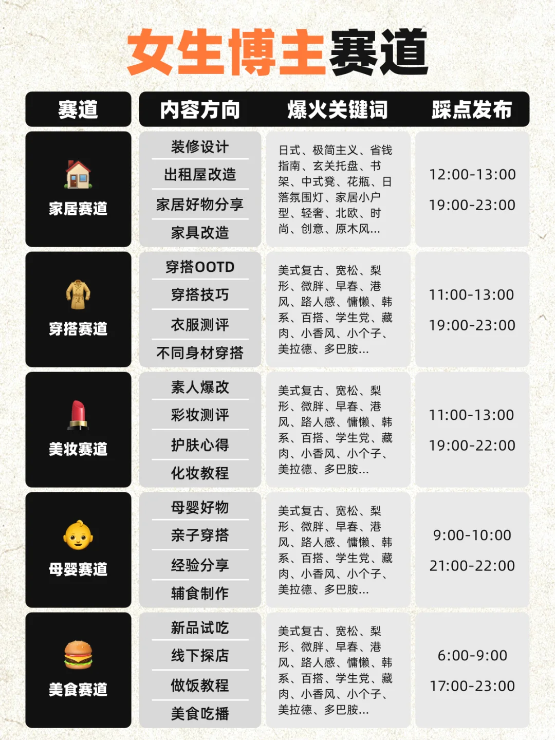 你适合做什么博主呢？2025保姆级干货指南！
