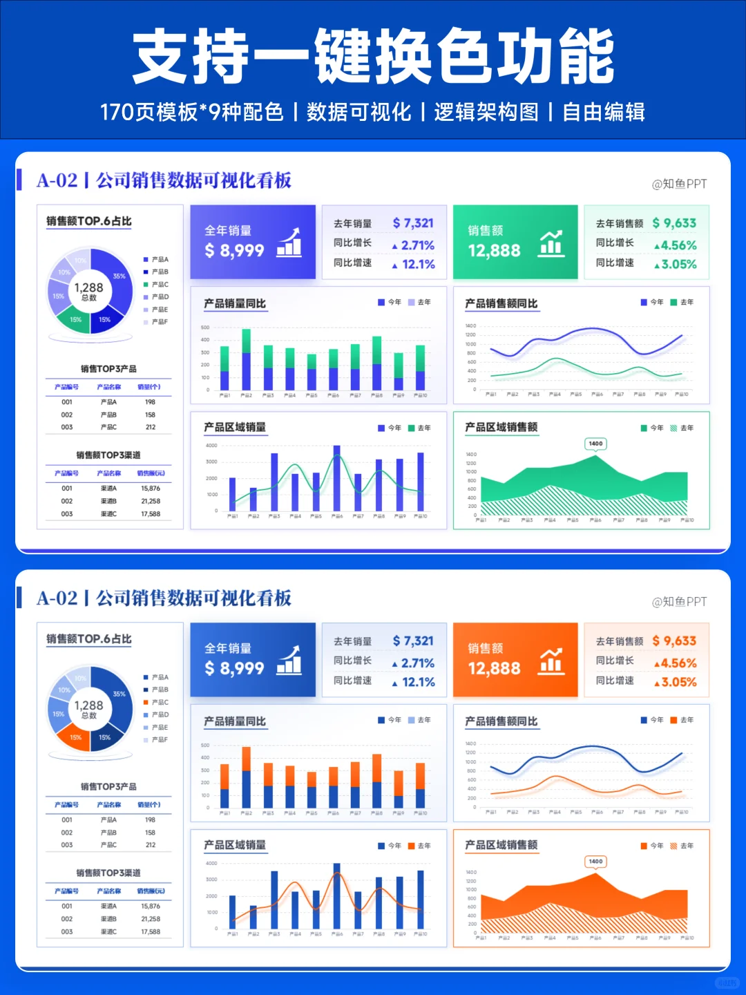 每次做财务数据分析PPT，先问自己三件事