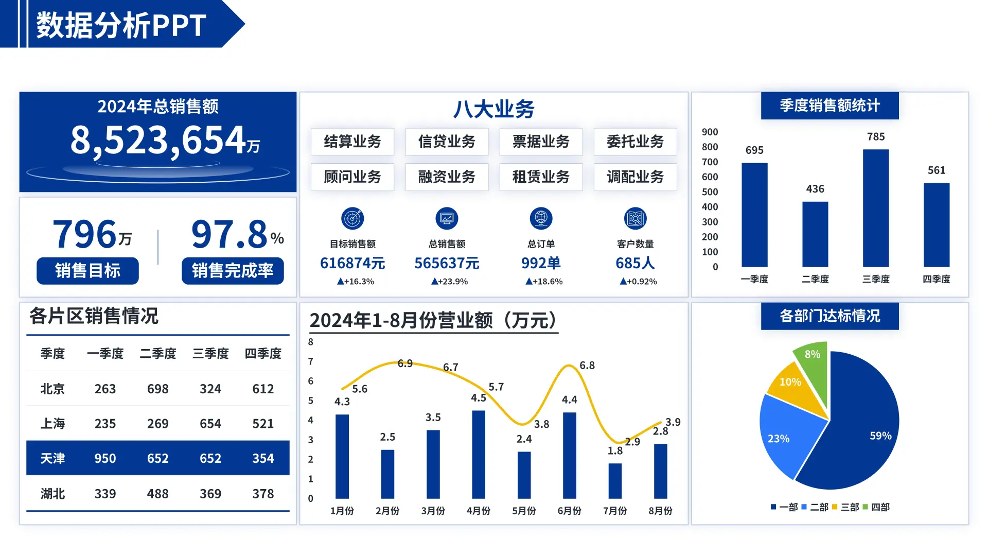 老板说： 这是最漂亮的数据可视化分析PPT了